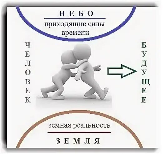 Сила прийти
