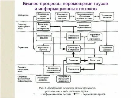 Моделирование международных организаций