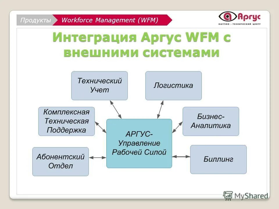 управление рабочими характеристиками