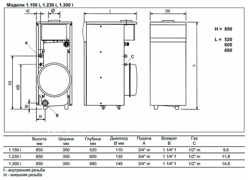 Baxi slim технические характеристики. Бакси слим 1. 400. Технические характеристики газовых котлов для отопления. Напольный газовый котел бакси 22 квт.