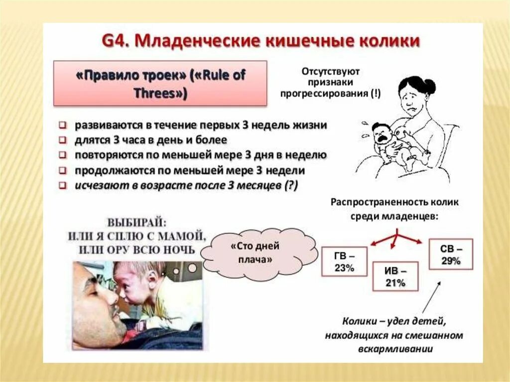 Колики у ребенка 3. Младенческие кишечные колики. Кишечная колика у дошкольника. Младенческая колика симптомы. Кишечная колика патогенез.