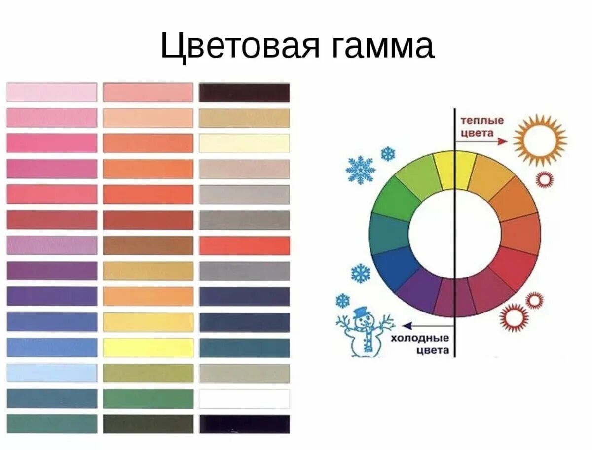 Теплые цвета сочетания. Теплые цвета. Цветовая палитра холодные и теплые цвета. Сочетание холодных и теплых цветов. Холодная и теплая цветовая палитра.