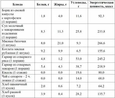 Задания 26 огэ биология 2024