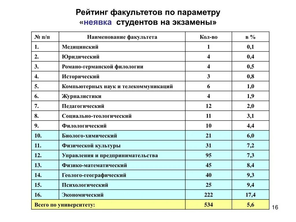 Факультет варианты. Название факультетов в университете. Наименование факультета примеры. Наименование факультета что это. Наименование учебного заведения Факультет.