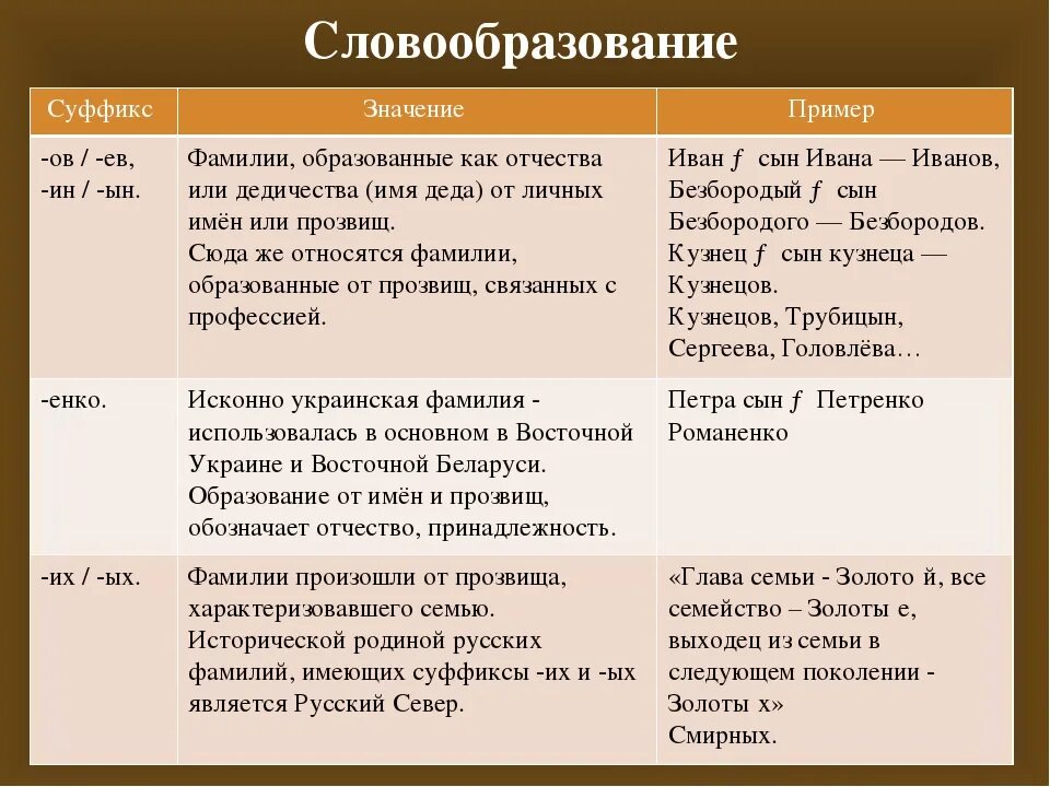 Суффикс б значение. Словообразовательные суффиксы. Словообразовательный суффикс примеры. Словообразовател суффикс. Словообразование суффиксы.