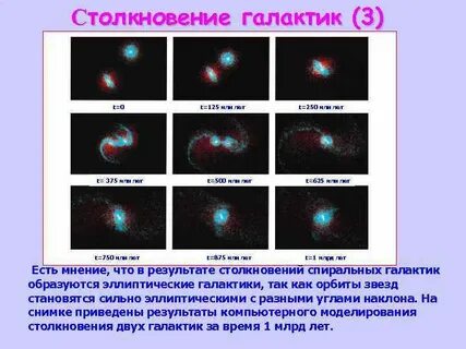 Некоторые галактики приближаются к нам