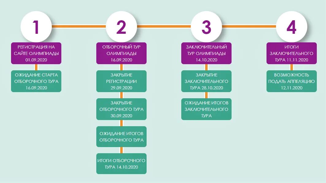 Финансовая грамотность ответы 2024 4 класс