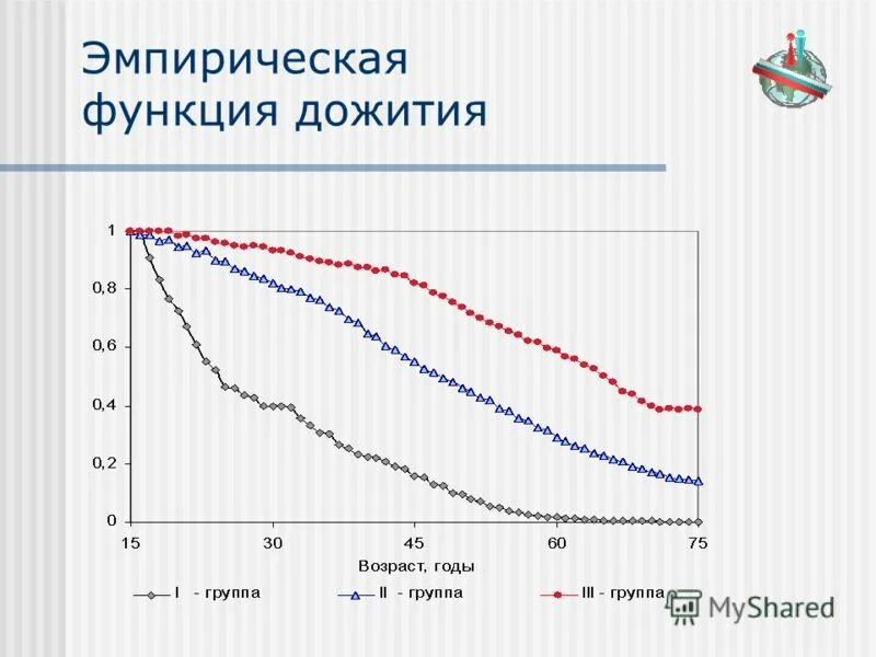 Коэффициент дожития по годам. Возраст дожития в 2024 году. Возраст дожития в 2024 году. Возраст дожития таблица. Возраст дожития в россии для мужчин.