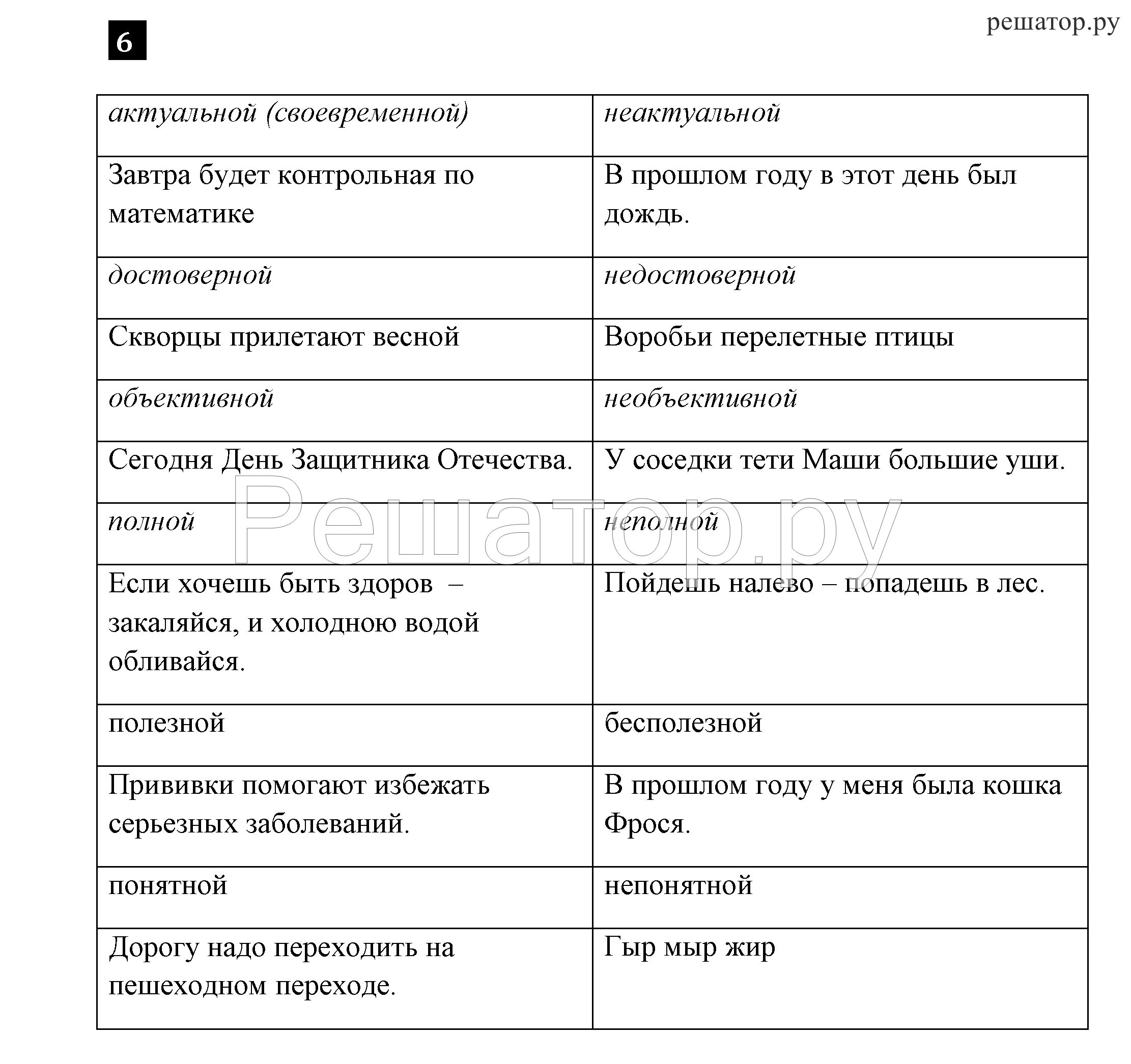 Файлы и каталоги информатика 7 класс босова. Информатика 7 класс. примеры актуальной и неактуальной информации. непонятная информация примеры по информатике. неактуальная информация примеры по информатике.