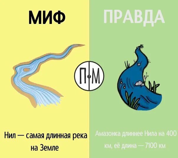 Миф каналы. Правда или миф. миф правда. мифы и факты. миф vs правда.