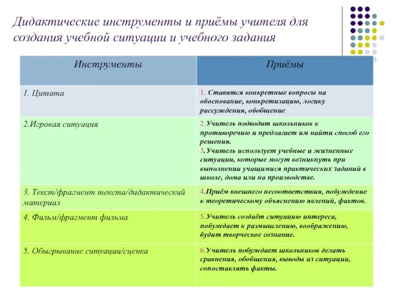 Дидактические средства на уроках русского языка. Методы и приемы дидактики. Дидактические приёмы используемые на уроках. Пр ёмы учителя на уроке. Приемы учителя на уроке.