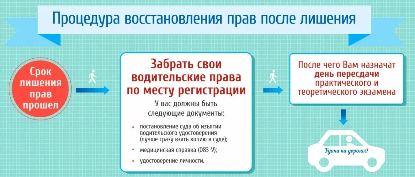 Экзамены после лишения водительского удостоверения