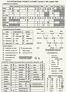 Фонетика английского