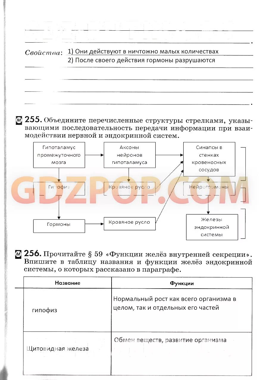 Ответ по биологии 8 класс колесова. Решебник по биологии 8 класс Колесов. Биология 8 класс рабочая тетрадь Колесов. Гдз по биологии 8 класс рабочая тетрадь Колесов 159. Рабочая тетрадь Колесов маш Беляев стр 85.