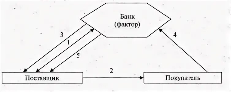 Ипотечные операции банка