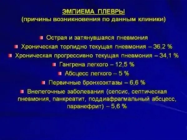 Эмпиема плевры код по мкб. Эмпиема плевры код по мкб