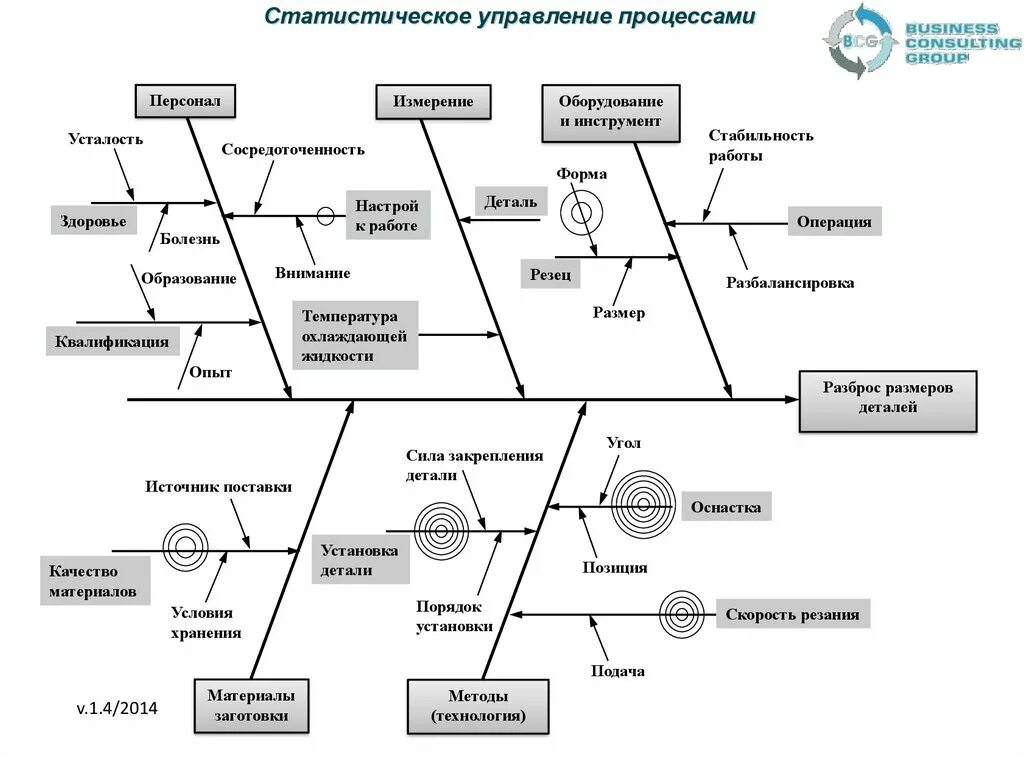 Которое управляет процессами. Процесс управления. статистическое управление процессами. управление процессами порядок. статическое управление процессами.
