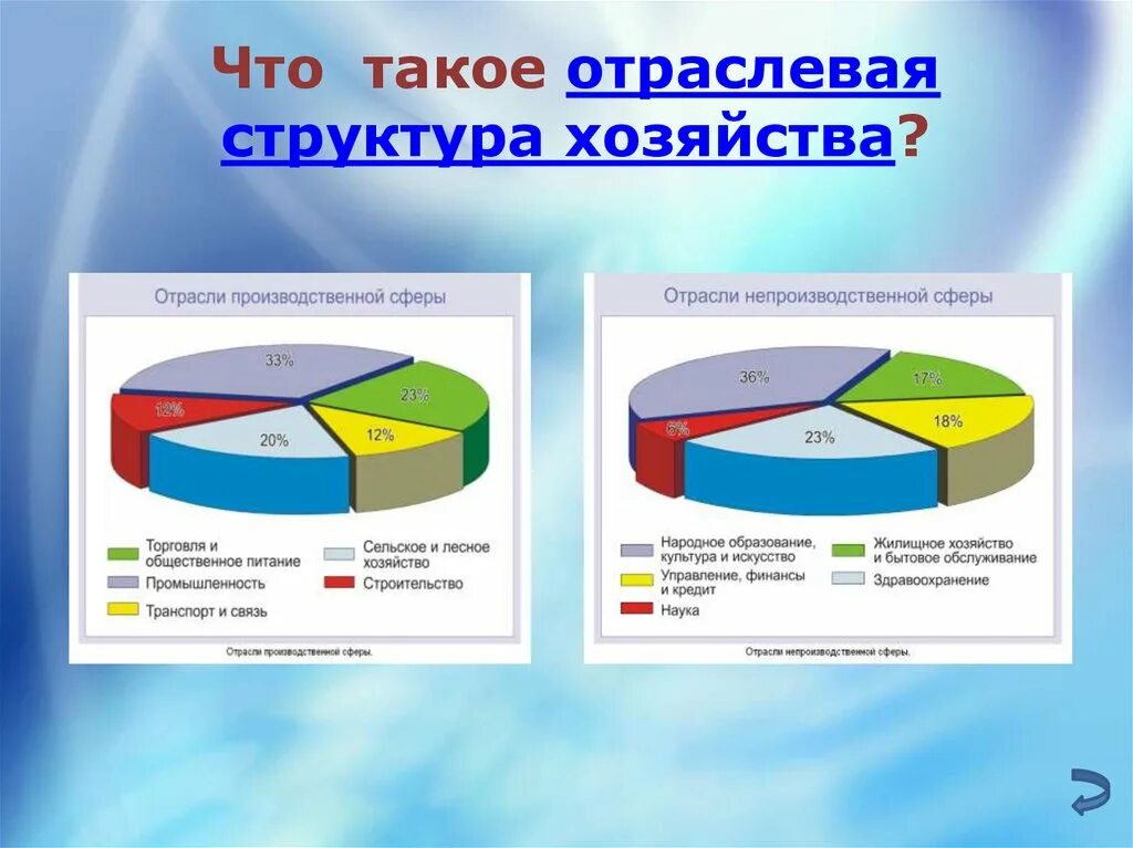 Отраслевой. Состав отраслевой структуры хозяйства России. Структура хозяйства отраслевая структура хозяйства. Отраслевая структура экономики. Структура экономики России.