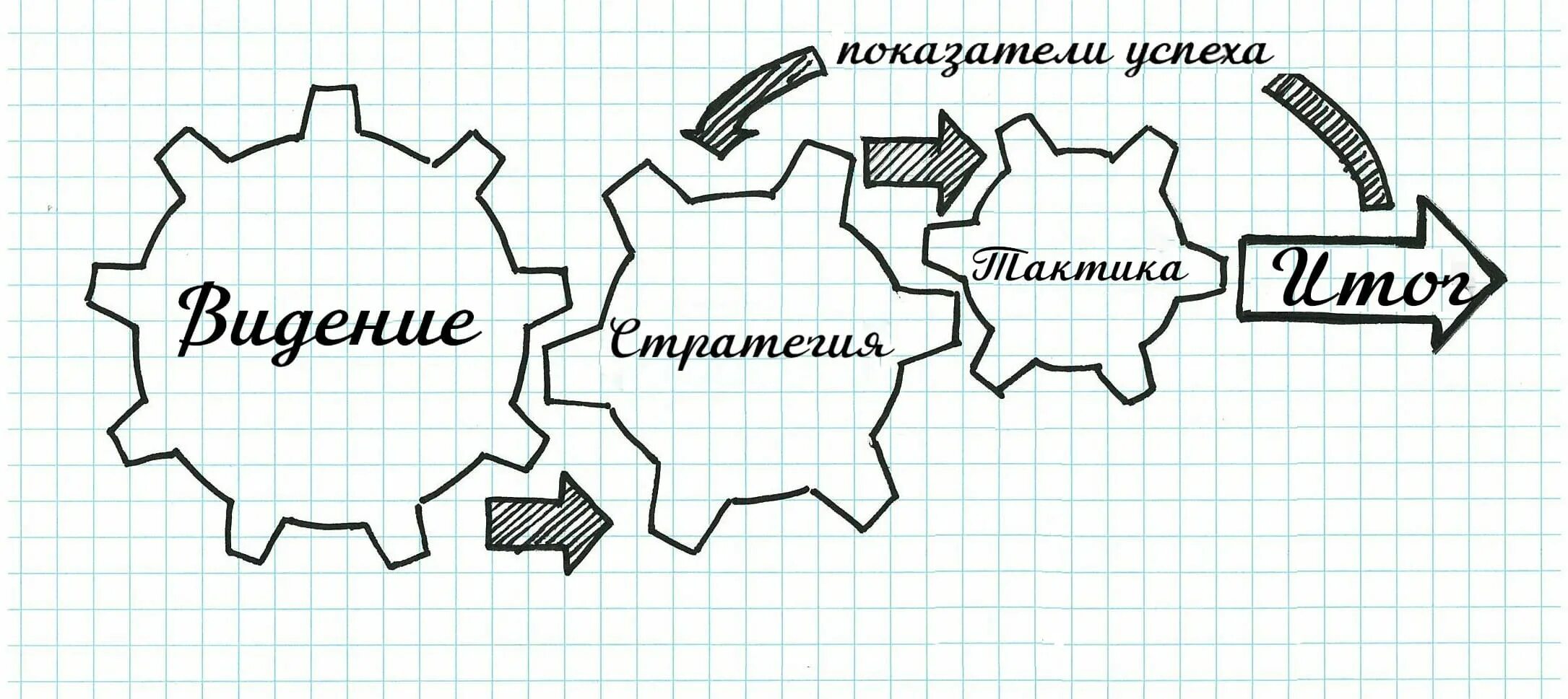 Стратегия и тактика. Видение стратегия тактика. Тактика и стратегия отличия. Чем отличается тактики и стратегии.