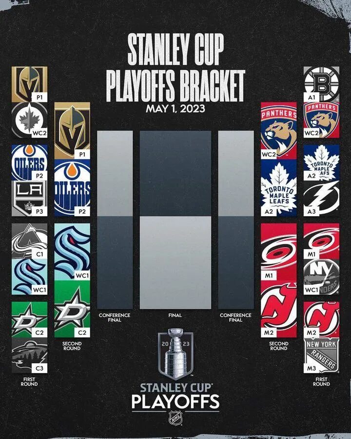 Кубок Стэнли 2022-2023. Плей-офф Кубка Стэнли 2023. Победитель Кубка Стэнли 2023. Кубок Стэнли плей офф. Результаты плей нхл 2023