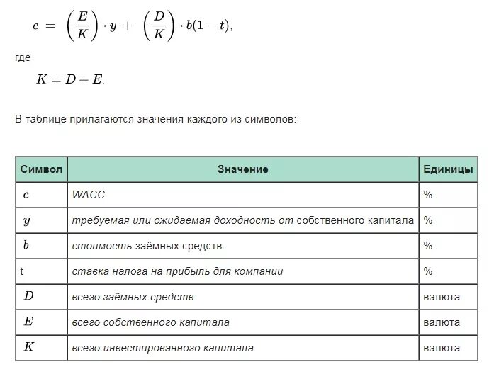 Величина полных затрат