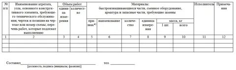 Предоставим объем работ
