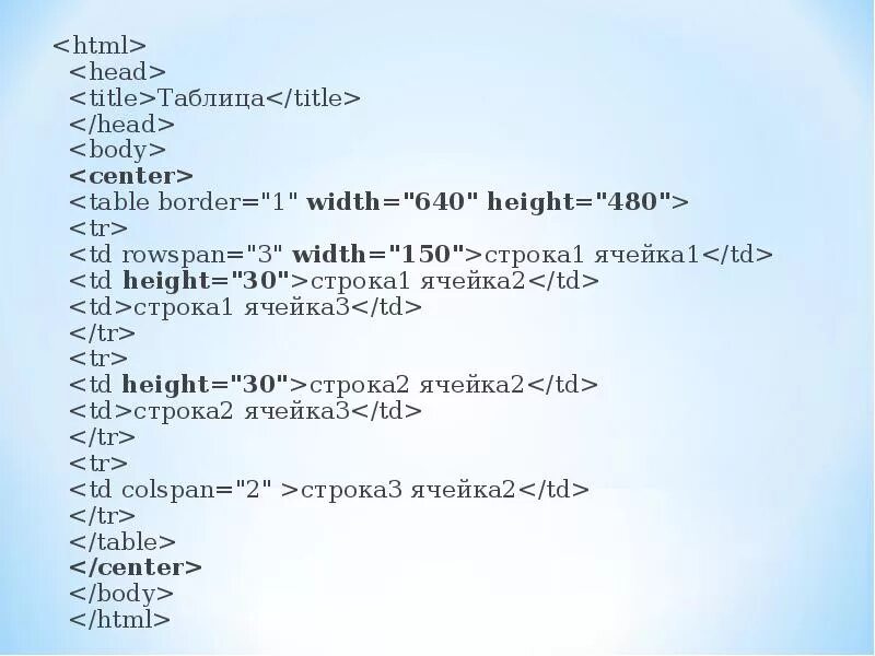 Файл head html. Заголовок html head. Теги html head body title. Html тег head и body. Тег title в html.