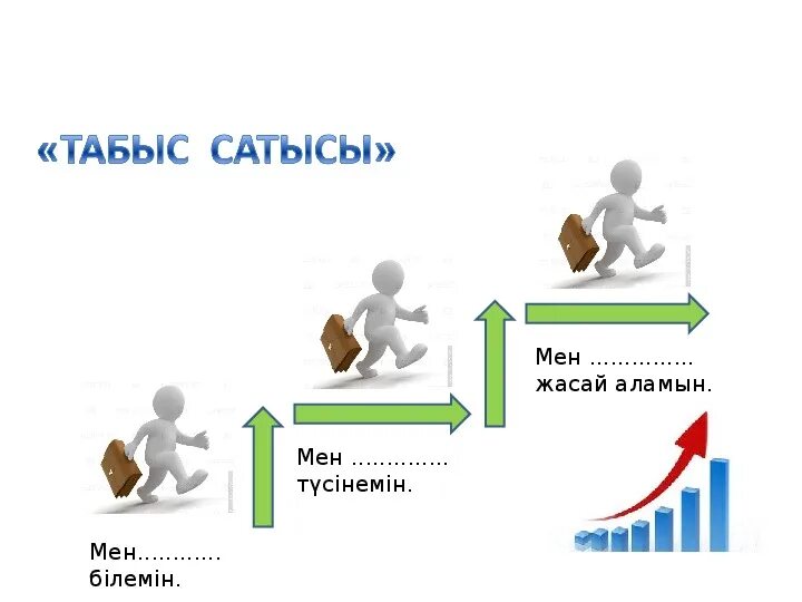 Білім шыңы. Рефлексия баспалдақ. Табыс. Жет3ст3к баспалда5ы. Рефлексия лестница успеха.