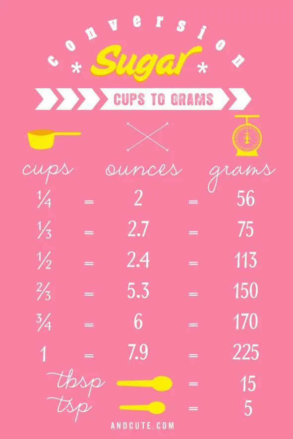 1 cup sugar. Cup in grams. 1 Cup Sugar in grams. Cups to grams. One Cup in grams.