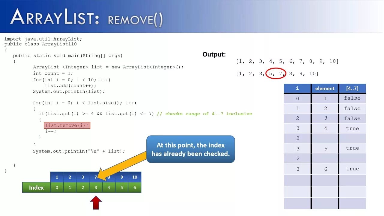 ARRAYLIST java. Remove java. Метод add java. List remove java. Java util arraylist