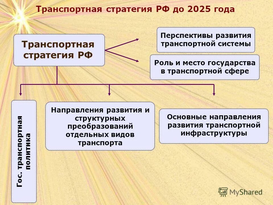 формирование товарной политики аптечной организации. политическая власть виды. инструменты политики протекционизма. элементы финансовой политики. политическая власть.