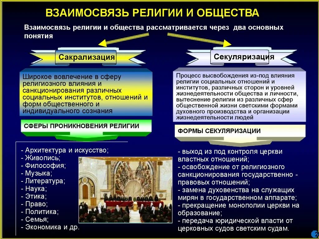 Взаимосвязь религии и отществв. Взаимосвязь религии и общества. Современные религиозные процессы.