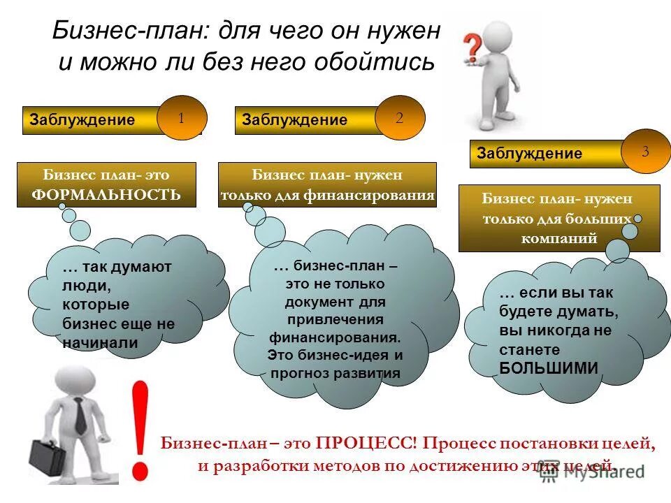 Для чего нужен бизнес план кратко. Разработка электронных курсов. Зачем нужна миссия. Для чего предприятию нужна миссия. Требования к миссии организации.