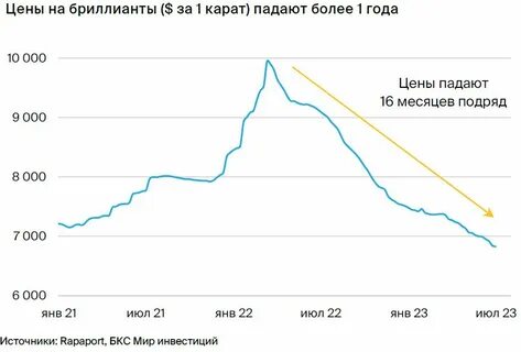 Обменять на алмазы
