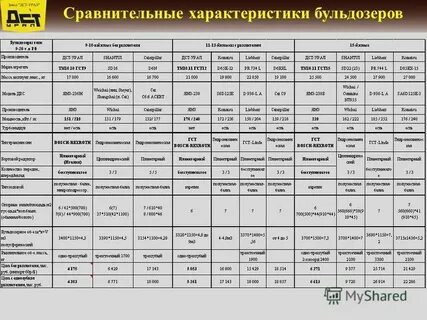 Сравнительная техническая таблица