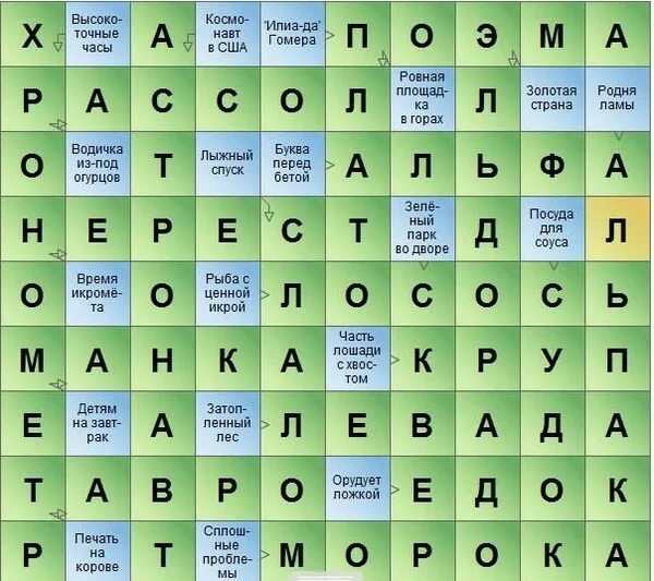 Сканворд. Сканворд 8 букв. Кроссворд на букву л. Сканворд 6 букв. Качество дураков сканворд 7