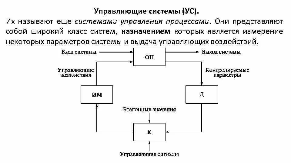 Система s является. Что делают управляющие системы. Управляющая и управляемая системы. Управляющая и управляемая подсистемы. Управляющая и управляемая системы в организации.