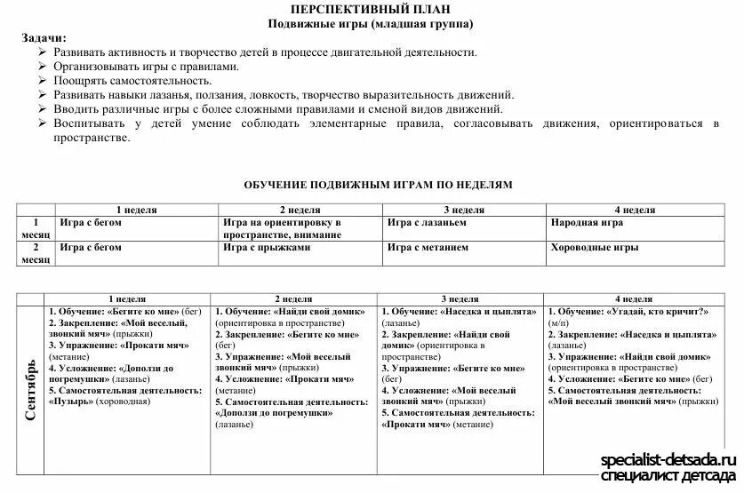 Тех карта младшего группа. Тематическое планирование в 2 младшей группе по ФГОС на год. Перспективный план в младшей группе. Перспективное планирование в детском саду. Перспективное планирование на месяц.