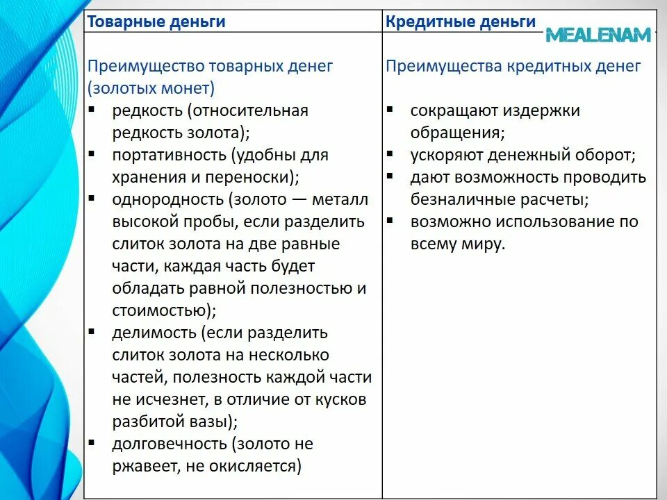 ЕГЭ 2.6. Финансовые институты (виды денег, денежное обращение). Mealenam Дзен
