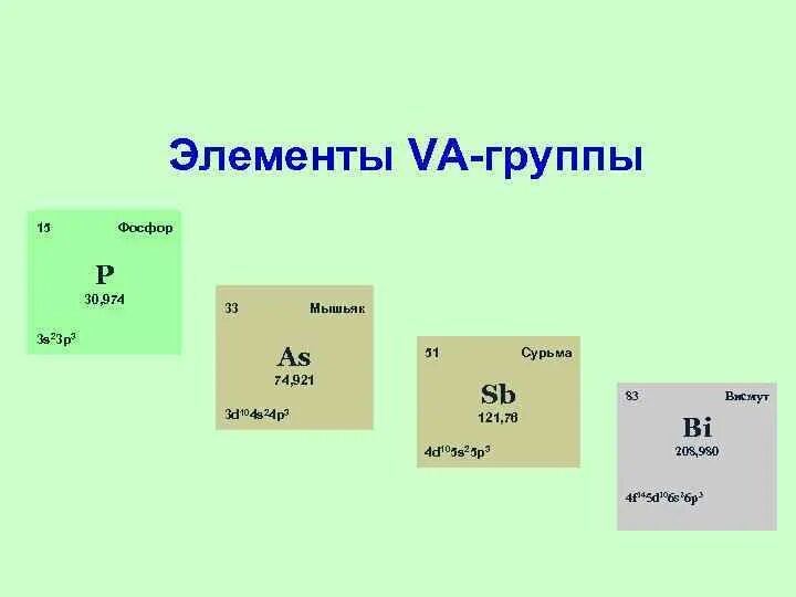30 15 фосфор. Элементы vа-группы. 3p5 элемент. Элементы 15 группы. Строение элементов vа группы.