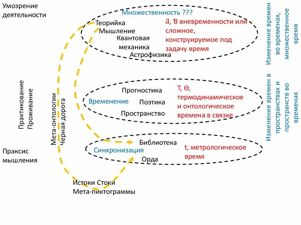 Философия декарта и спинозы. Спиноза теория. Онтологическое мышление. Бытийная сторона основного вопроса философии. Концептуальное содержание это.