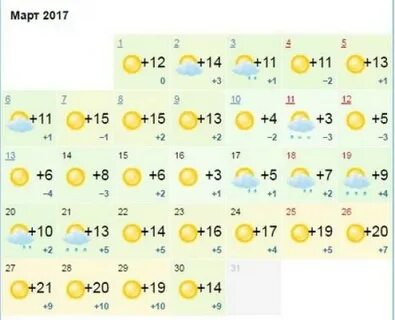 Погода во второй половине апреля