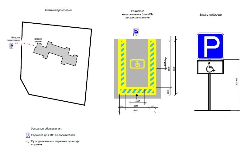 Установка знака парковка для инвалидов. Габариты зоны стоянки автомашин инвалидов. Норма разметки парковочных мест для инвалидов. Знак МГН на парковке. Парковка для инвалидов Размеры по ГОСТУ.