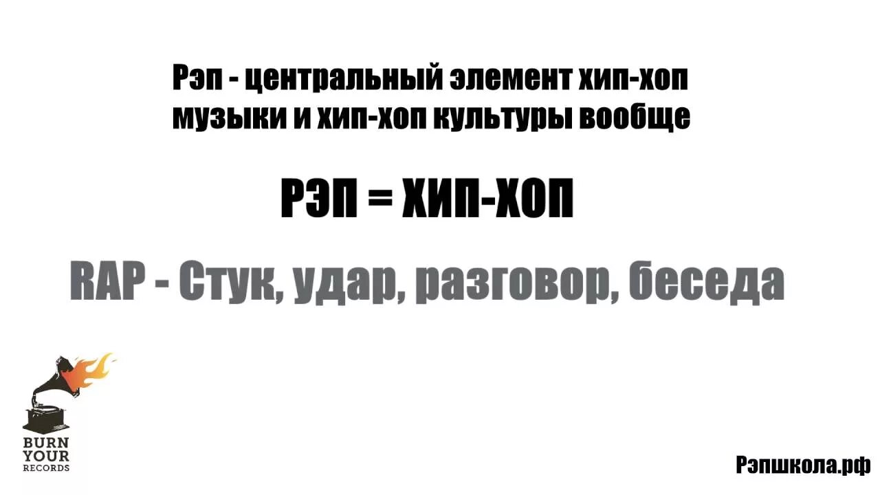 Рэп чтение. Рэп читать. Научиться рэп читать. Выучить рэп. Как научиться читать рэп.