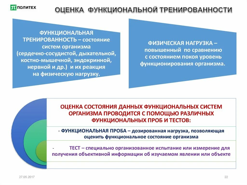 Физическое состояние методы оценки. Оценка тренированности. Оценка состояния тренированности. Показатели функциональной тренированности. Показатели уровня тренированности.