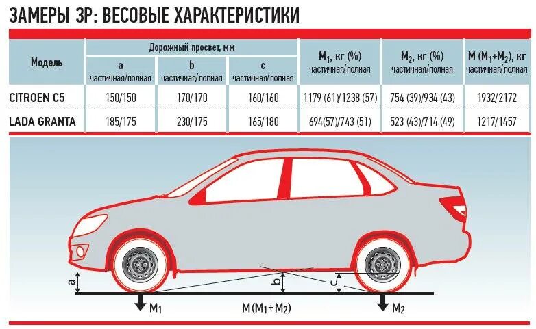 Хэтчбеки масса