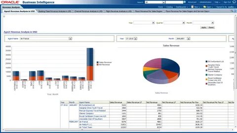 Reports analysis