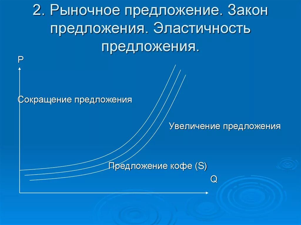 Повышение предложения на рынке. Закон предложения. Предложение закон предложения. Предложение закон предложения эластичность предложения. Закон предложения схема.