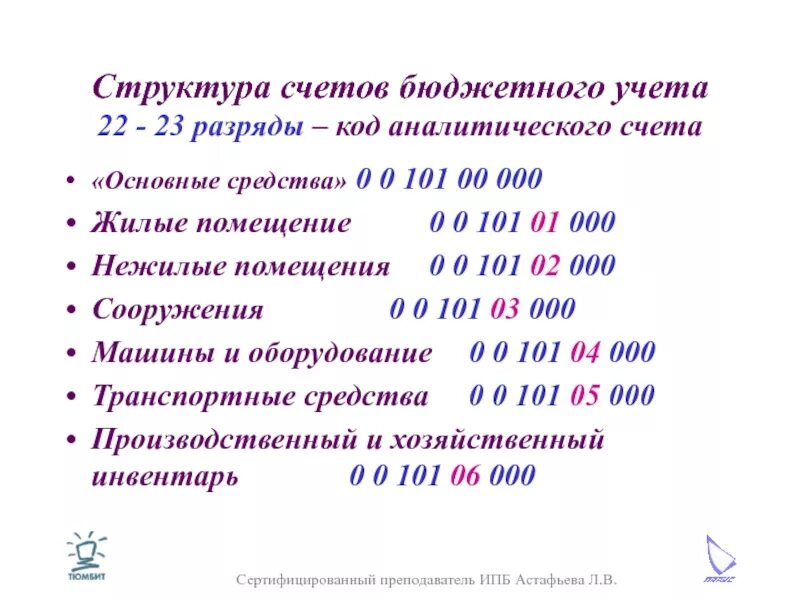 Коды аналитического учета. Код ана¬ли¬ти-чес¬ко¬го уче¬та. Код счета бюджетного учета. Структура счетов бюджетного учета. Код счетов бюджетного учета