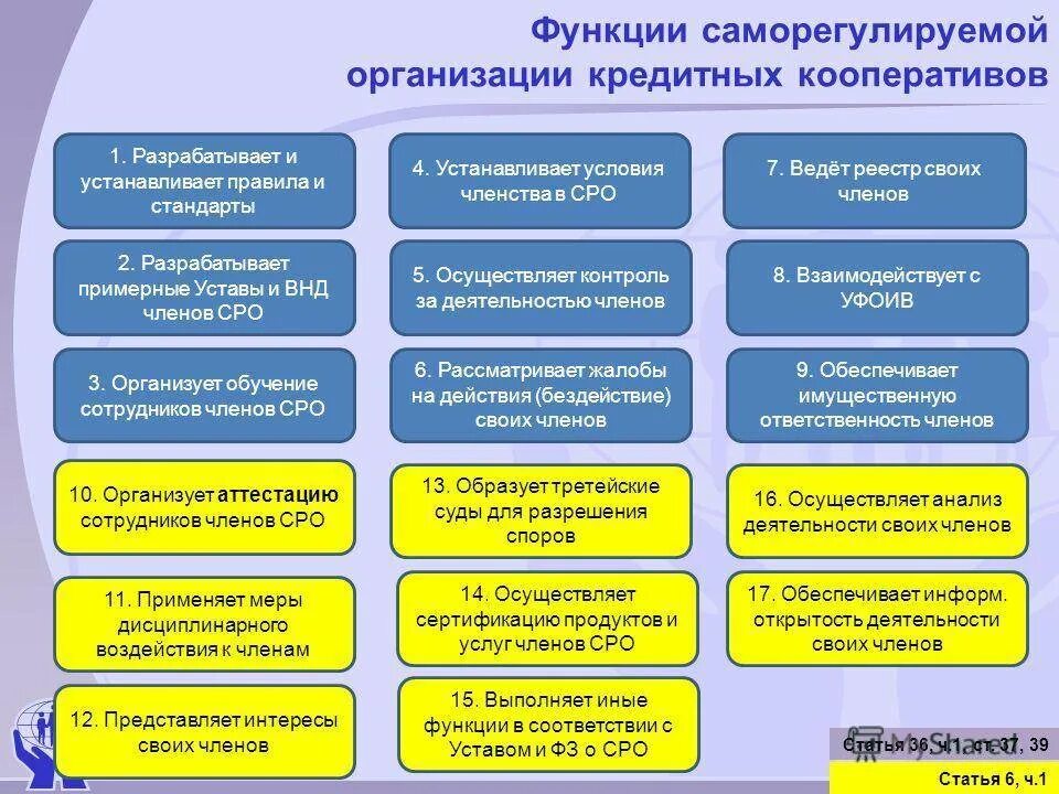 Функции саморегулируемых организаций. Саморегулируемые организации (СРО). Саморегулируемые организации в строительстве. Виды саморегулируемых организаций.